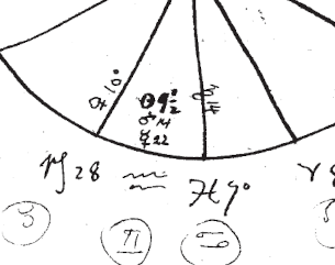 carta astrológica D. Sebastião